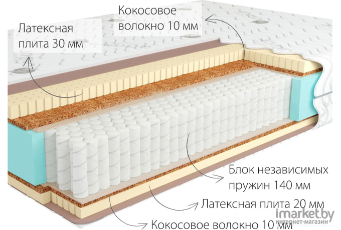 Матрас Kondor Sidney-2 Multi 140х200х22.06