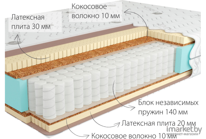 Матрас Kondor Sidney-2 Medio 180х210х22.06