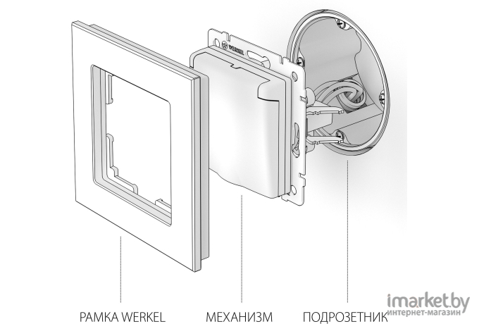 Розетка Werkel влагозащищенная с/з+крышка+шторки белый [a028831]