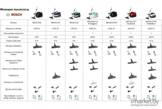 Пылесос Bosch BWD41740 фиолетовый