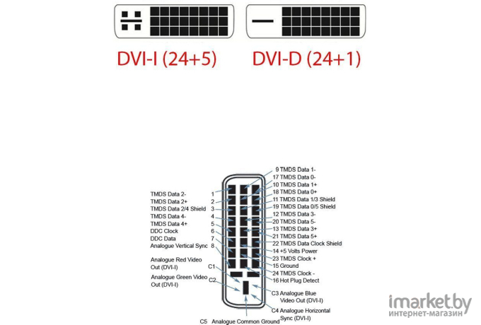 Кабель для компьютера AOpen HDMI 19M/DVI 24+1F [ACA311]
