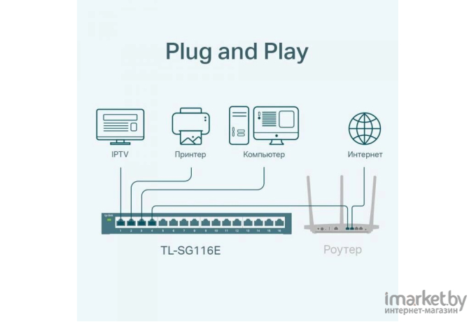 Коммутатор TP-Link TL-SG116E