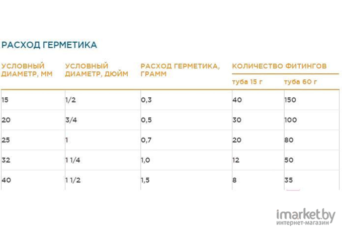 Гель для герметизации РегионСпецТехно Сантехмастер 15 г зеленый [61033]