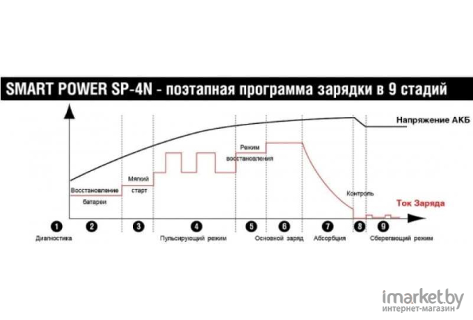 Зарядное устройство Berkut SP-4N