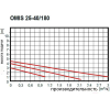 Циркуляционный насос OMNIGENA Omis 25-40/180 32-48-62/230В