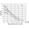 Скважинный насос OMNIGENA EVJ 2.5-60-0.75