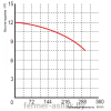 Насос OMNIGENA WQ 10-10-0.55