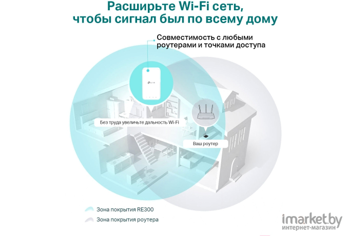 Беспроводная точка доступа TP-Link RE300