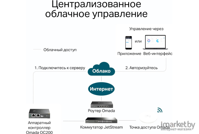 Сетевой контроллер TP-Link Omada OC200 черный