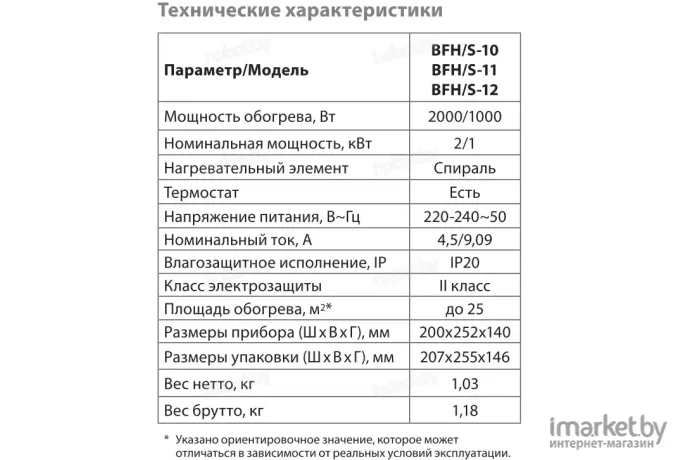 Вентилятор Ballu BFH/S-11