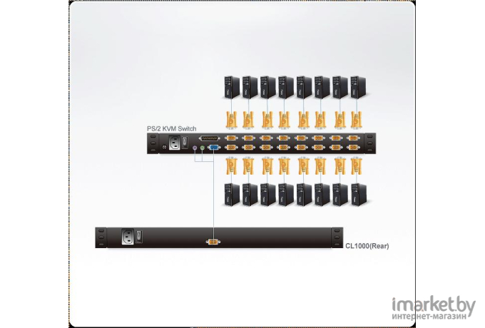 KVM-переключатель Aten CL1000M-ATA-RG