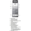 Микроволновая печь Panasonic NN-ST254MZPE