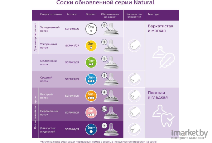 Соска Philips AVENT Natural 2.0 для густых жидкостей 2 шт [SCF046/27]