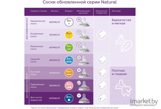 Бутылочка для кормления Philips AVENT Natural 2.0 Стекло [SCF051/17]