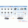 Коммутатор PLANET GS-4210-8P2S