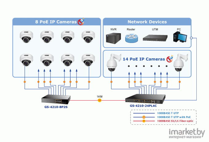 Коммутатор PLANET GS-4210-8P2S