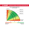 Дренажный насос Зубр НПЧ-М1-250