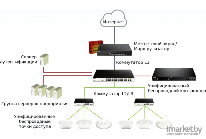 Беспроводная точка доступа D-Link DWL-6620APS/UN/A1A