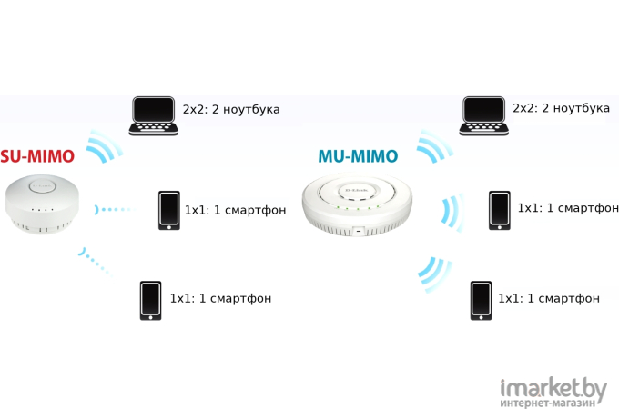 Беспроводная точка доступа D-Link DWL-6620APS/UN/A1A