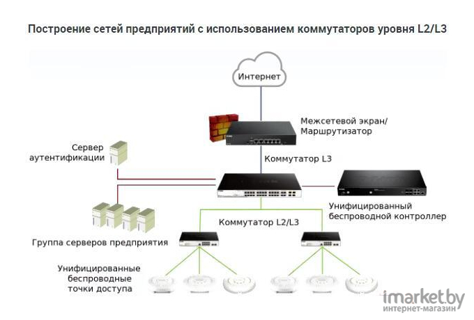 Беспроводная точка доступа D-Link DWL-6620APS/UN/A1A