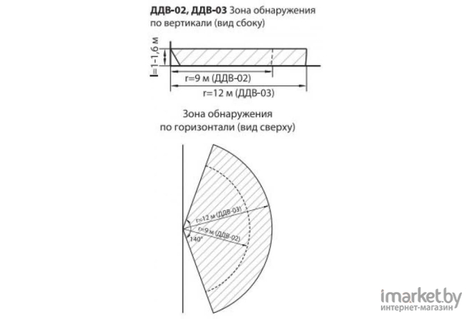 Датчик движения TDM SQ0324-0012