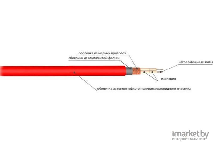 Теплый пол Rexant Classic RNX-4.0-600 [51-0508-2]