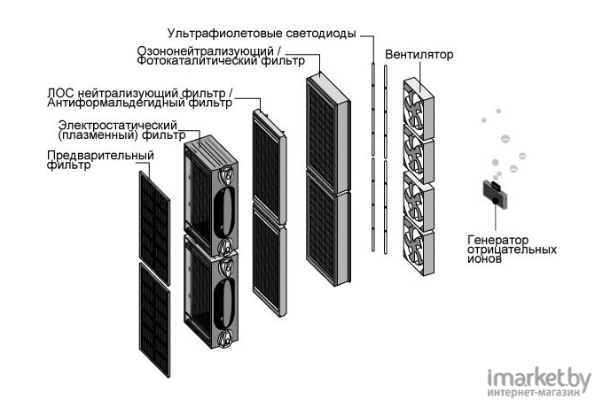 Очиститель воздуха AIC XJ-4600