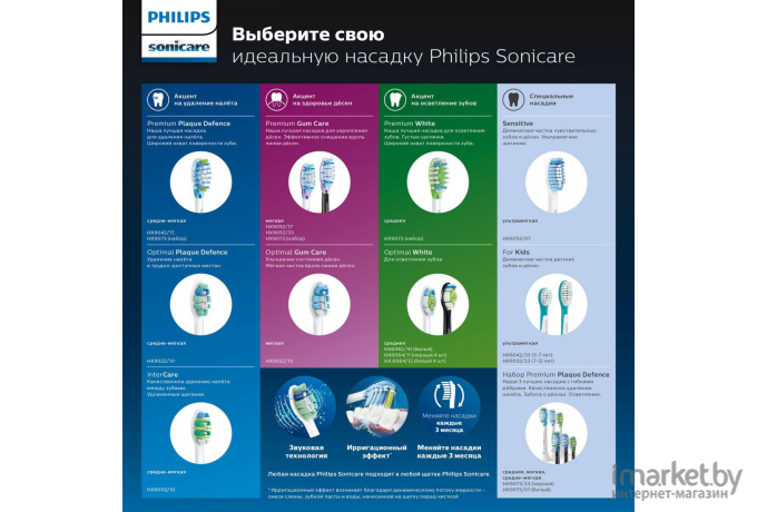 Ирригатор Philips HX8424/32