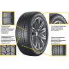 Шины Continental WinterContact TS 860 S 275/40R20 106V Run-Flat Зимняя