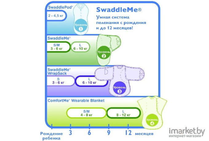 Конверт детский Summer Infant Swaddleme S/M орнамент