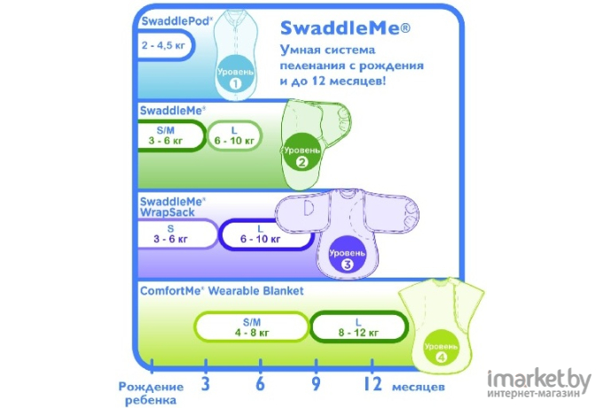 Конверт детский Summer Infant Swaddleme S/M сафари