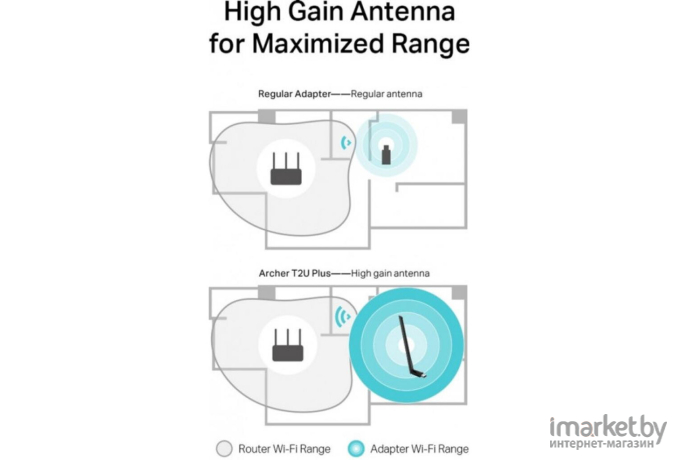 Сетевой адаптер TP-Link Archer T2U Plus
