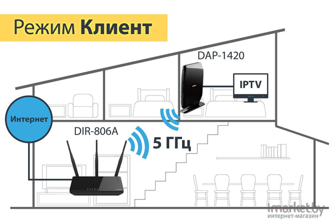 Беспроводная точка доступа D-Link DAP-1420/RU