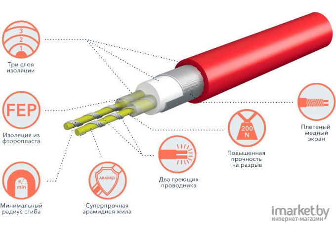 Нагревательный мат Electrolux Easy Fix Mat EEFM 2-150-6