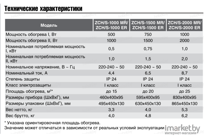 Конвектор Zanussi ZCH/S-1500 MR