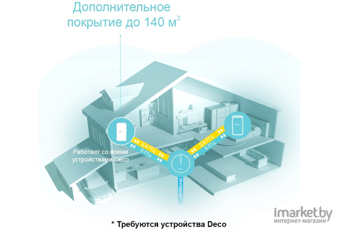 Беспроводная точка доступа TP-Link AC1200 (Deco M3W)