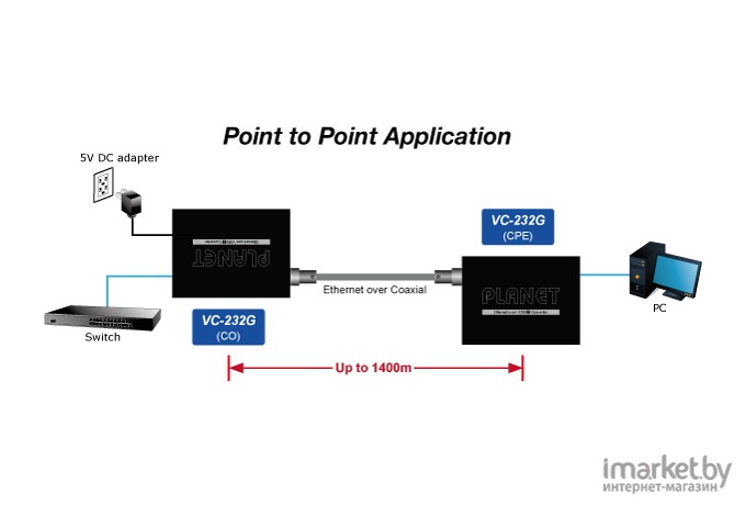 Медиаконвертер PLANET VC-232G