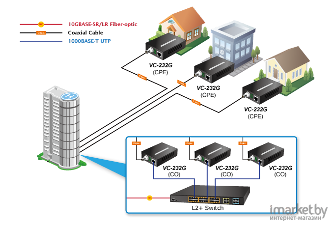 Медиаконвертер PLANET VC-232G