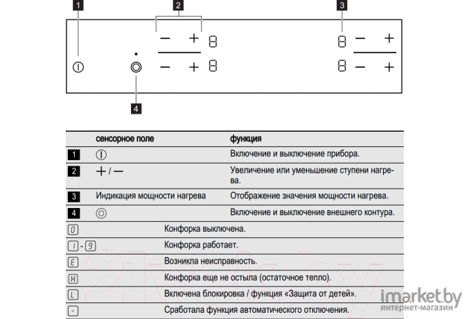 Варочная панель Electrolux EHF96241FK