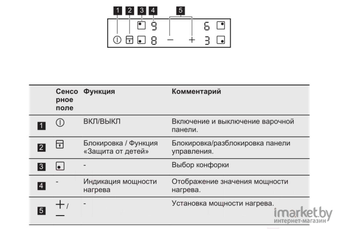 Варочная панель Electrolux EHH56240IK