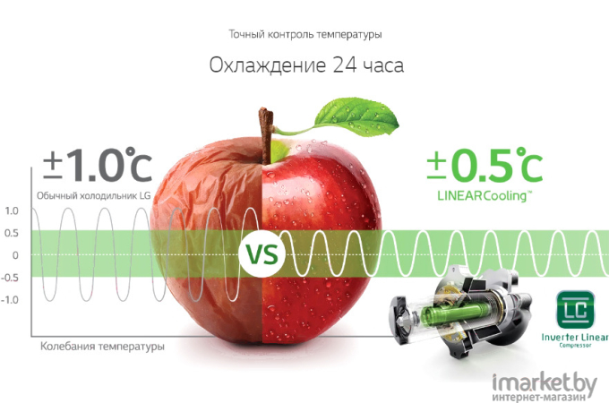 Холодильник LG GA-B509MESL