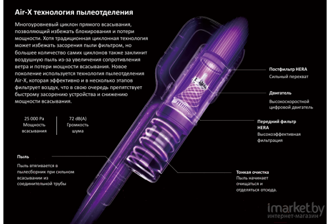 Пылесос Roidmi Cordless Vacuum Cleaner X20 (XCQ06RM)