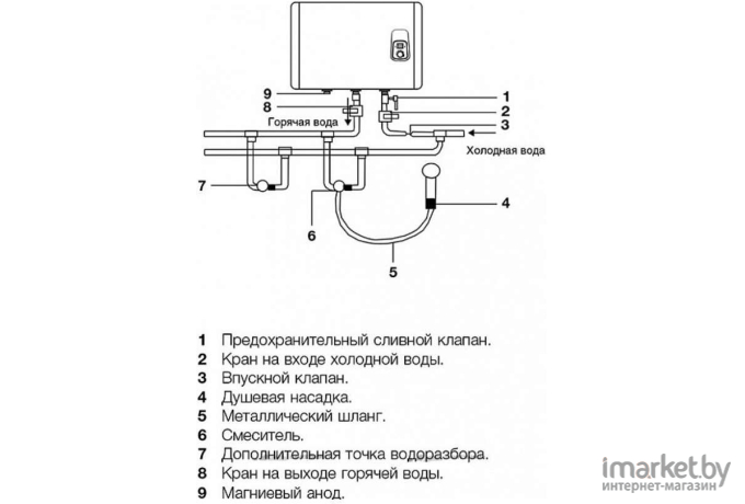 Накопительный водонагреватель Electrolux EWH 30 Royal Silver H