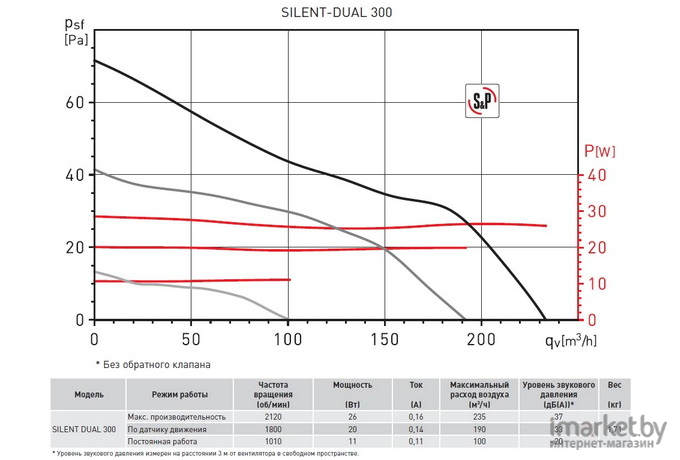 Вентилятор вытяжной Soler&Palau Silent Dual-200