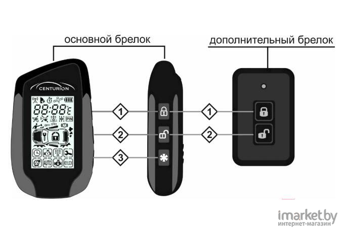 Автосигнализация Centurion S12