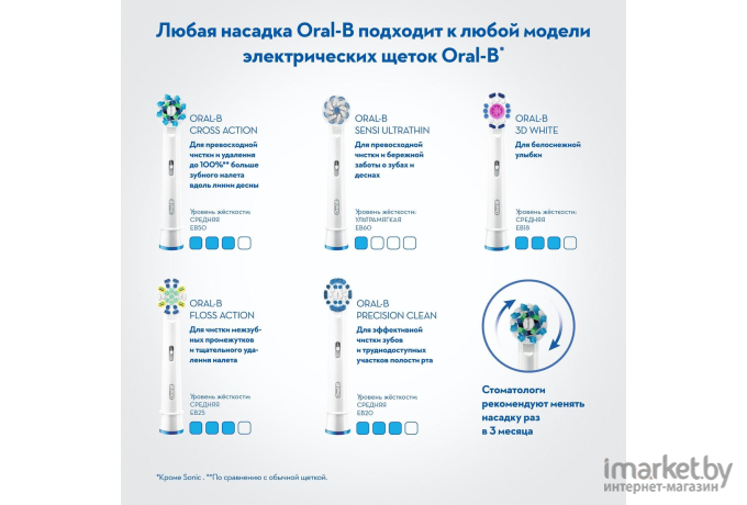 Зубная щетка и ирригатор Braun Oral-B Pro 6000