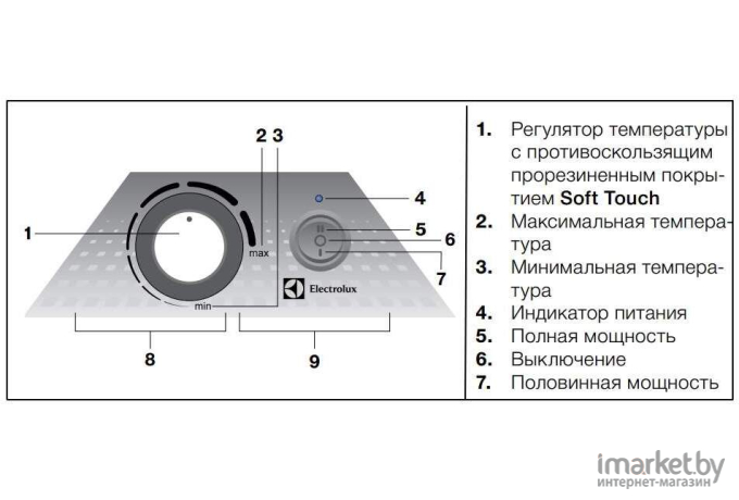 Отопительный модуль конвектора Electrolux ECH/R-2000 T