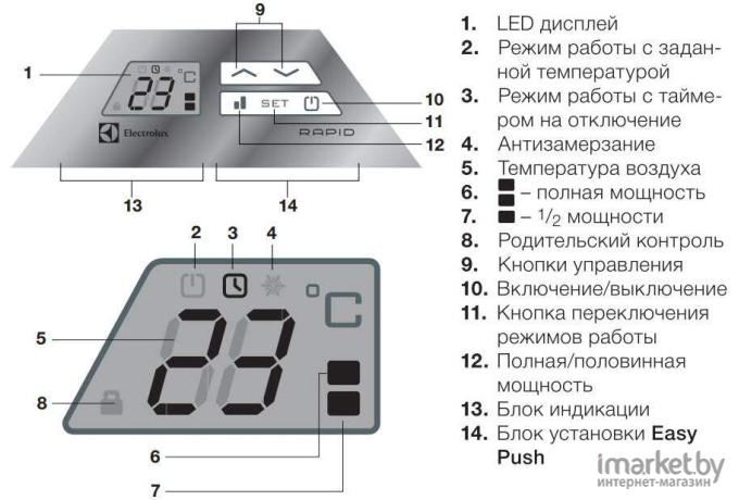 Отопительный модуль конвектора Electrolux ECH/R-2000 T