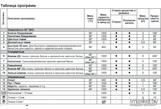 Стиральная машина Indesit BWSA 51051 S