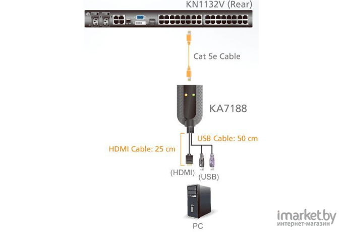 KVM-адаптер Aten KA7188